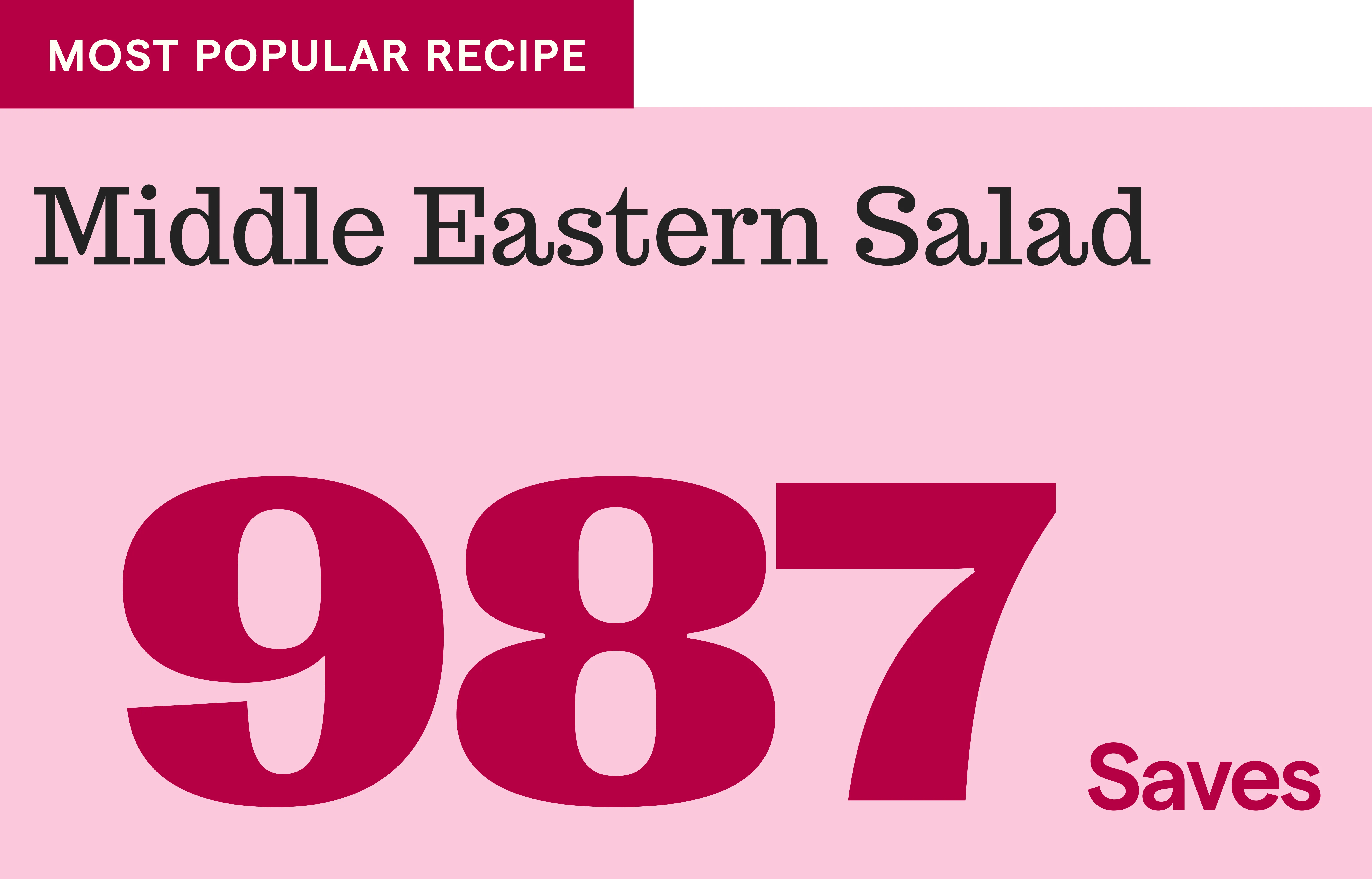 Most popular recipe tab